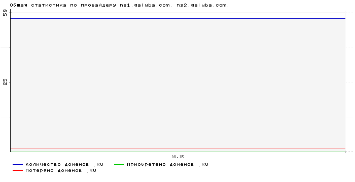    ns1.galyba.com. ns2.galyba.com.